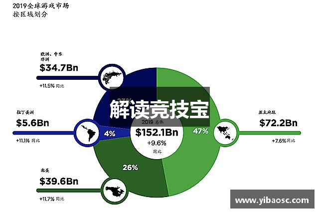 解读竞技宝
